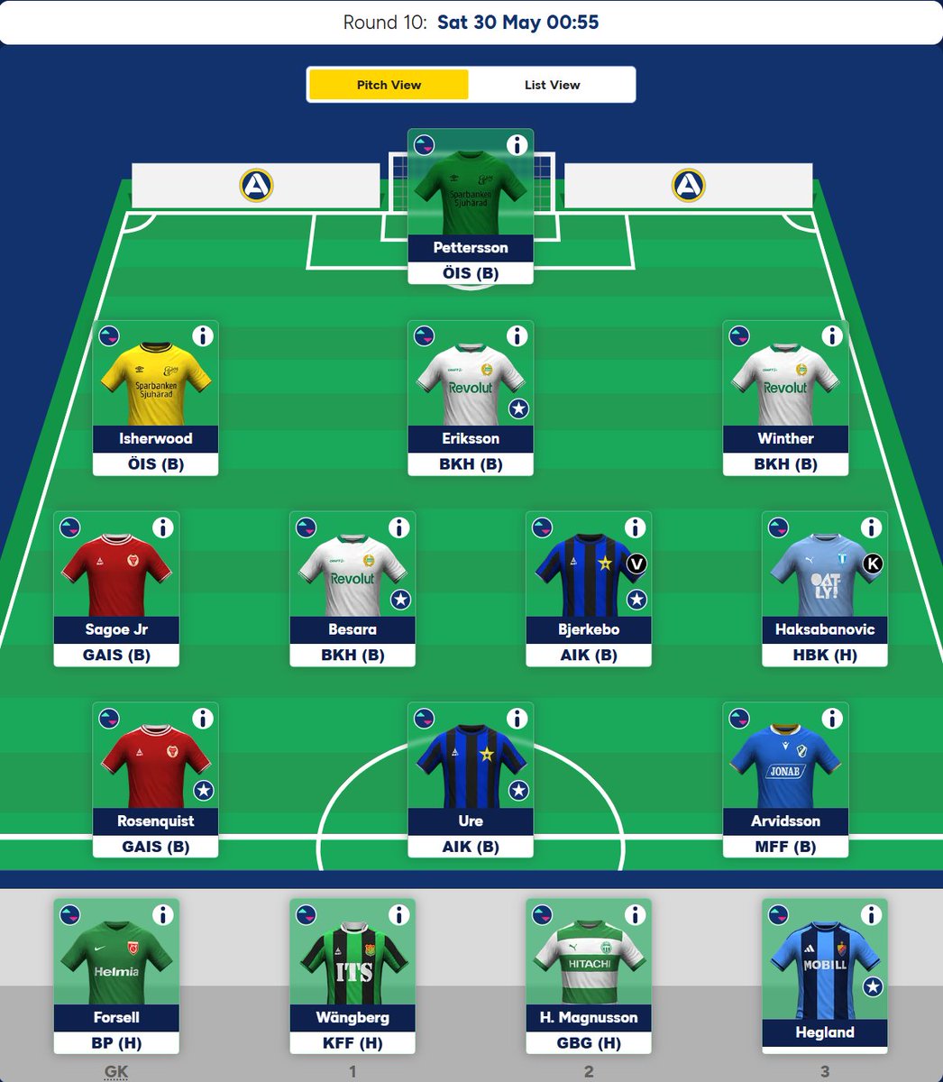 FPL_Napoleon's tweet photo. 🇸🇪  ASF GW10 Team
⏰  29/05/2026 16:55 GMT

🧢  Hakšabanović
🥈  Bjerkebo
FT   3
🔁  Holmén➡️H. Magnusson
        Andersson➡️Hakšabanović
        Salter➡️Arvidsson
🏦  102.5mKr

Decided to stick with the plan for Haksa and©️
Budget picks to fund the move and restructure the team. https://t.co/mwD7YyNjSZ