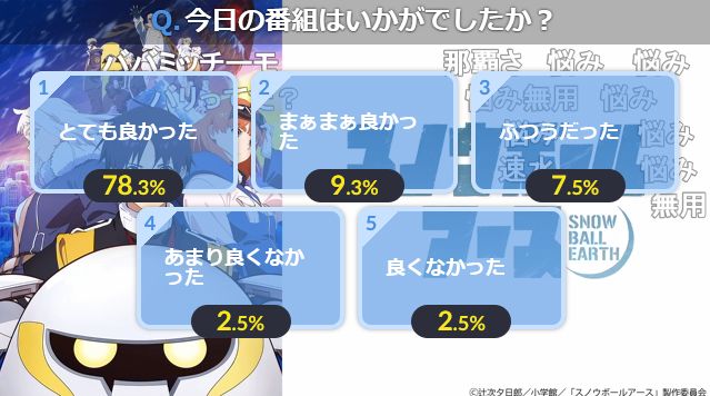 『スノウボールアース』 第9話 かつての村長が語る相模の過去が明らかになる反応画像4