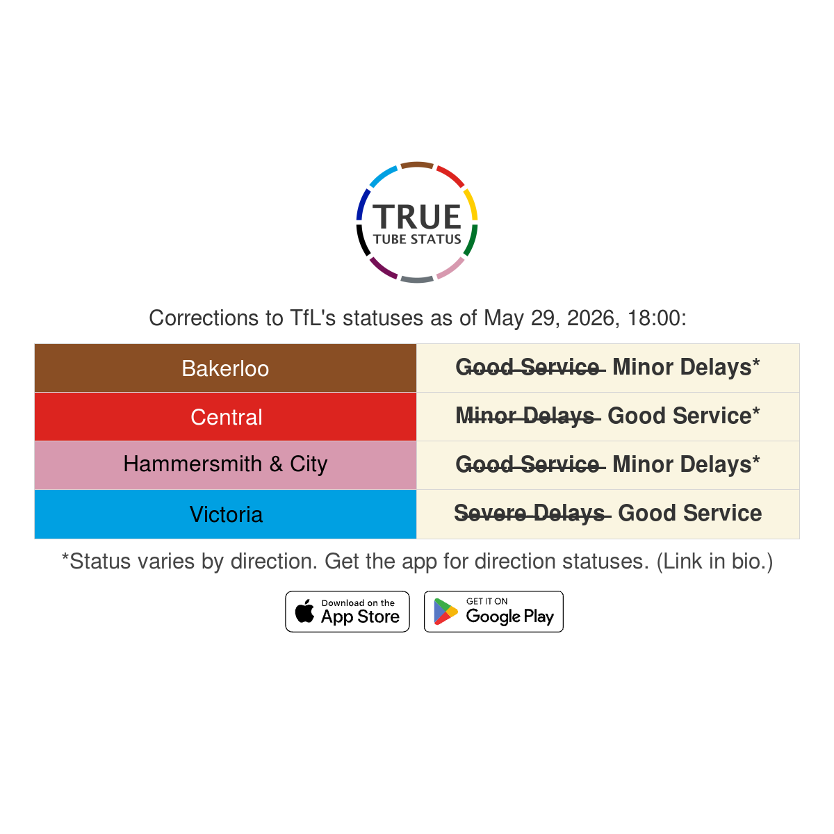 TrueTubeStatus's tweet photo. According to my calculations, TfL's statuses for the Bakerloo, Central, Hammersmith &amp; City and Victoria lines are wrong right now (at 18:00). See why here: https://t.co/zl2JncEqln https://t.co/7oYO8HZ3bo