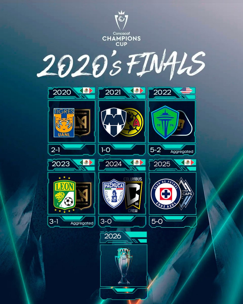 Concacaf Champions Cup tweet media