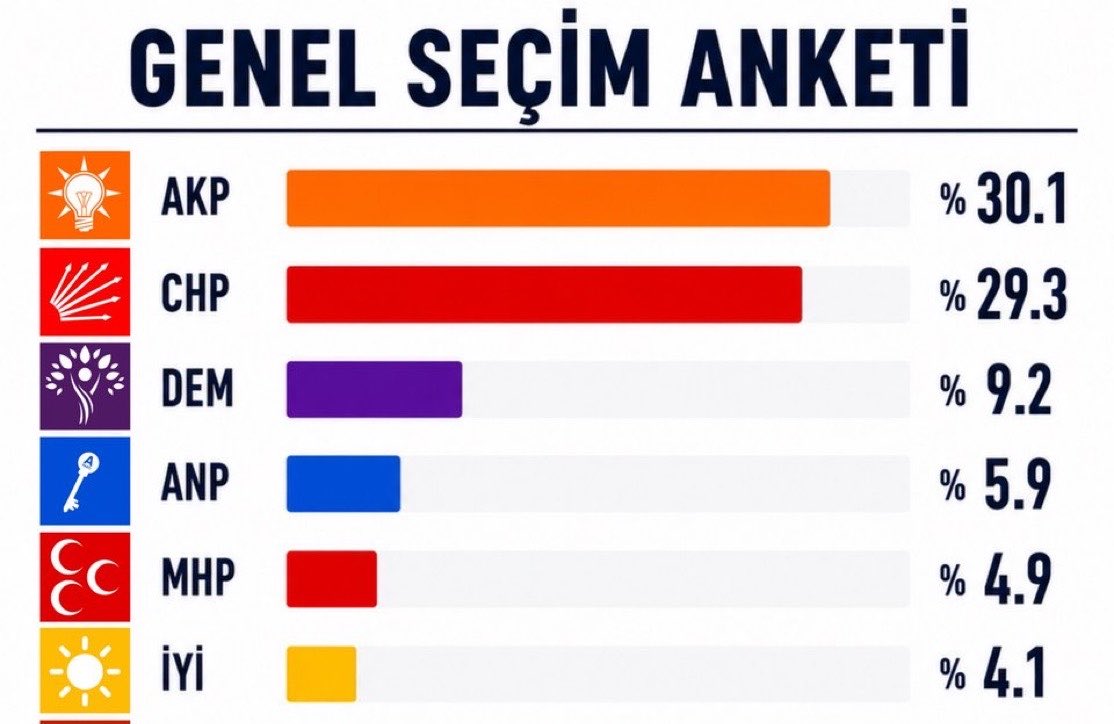 Bilal AKBIYIK tweet media