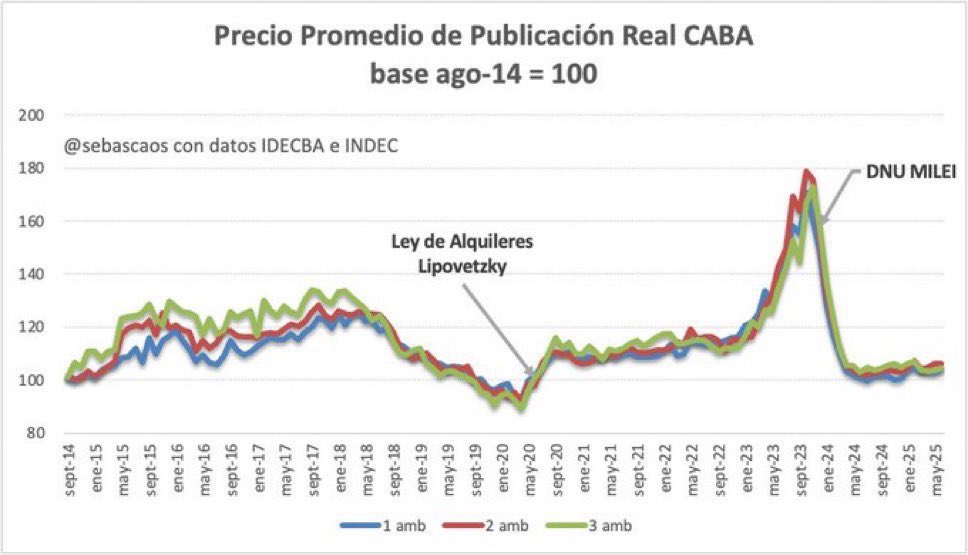 Luca Rodriguez tweet media