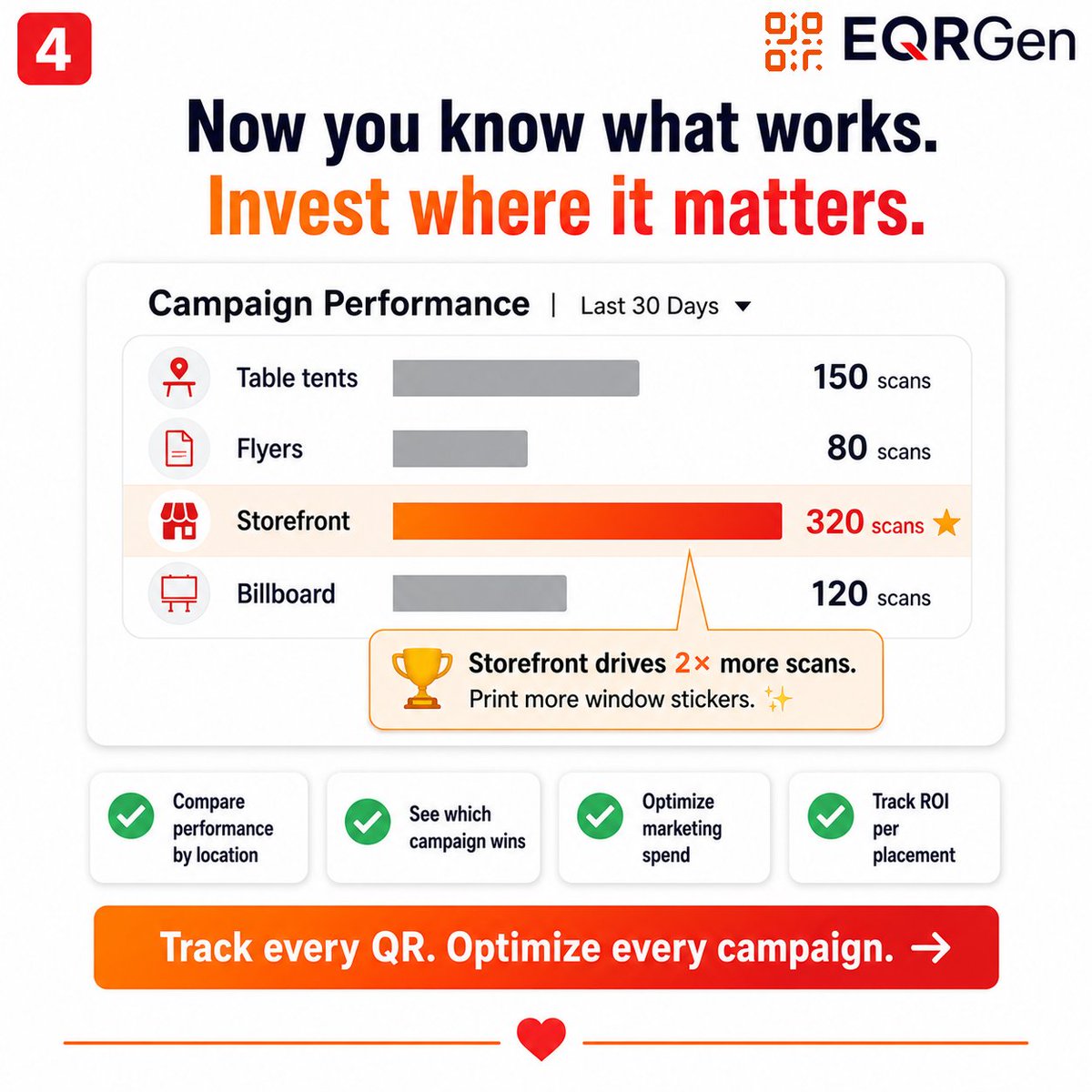 opcodera's tweet photo. 500 QR code scans.
But where did they come from?
 Billboard?🏪 Storefront?📄 Flyer?🍽️ Table ent?Without attribution, marketing is guesswork.
Track every campaign with EQRGen. https://t.co/wJl0yKS3Jb
#QRCodeGenerator #QRCodeTracking #DynamicQRCode #CampaignTracking #BusinessGrow https://t.co/FeScei4XNp