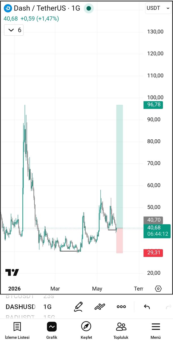 traderfaz's tweet photo. $DASH Buy model. https://t.co/O1CjCpXZry