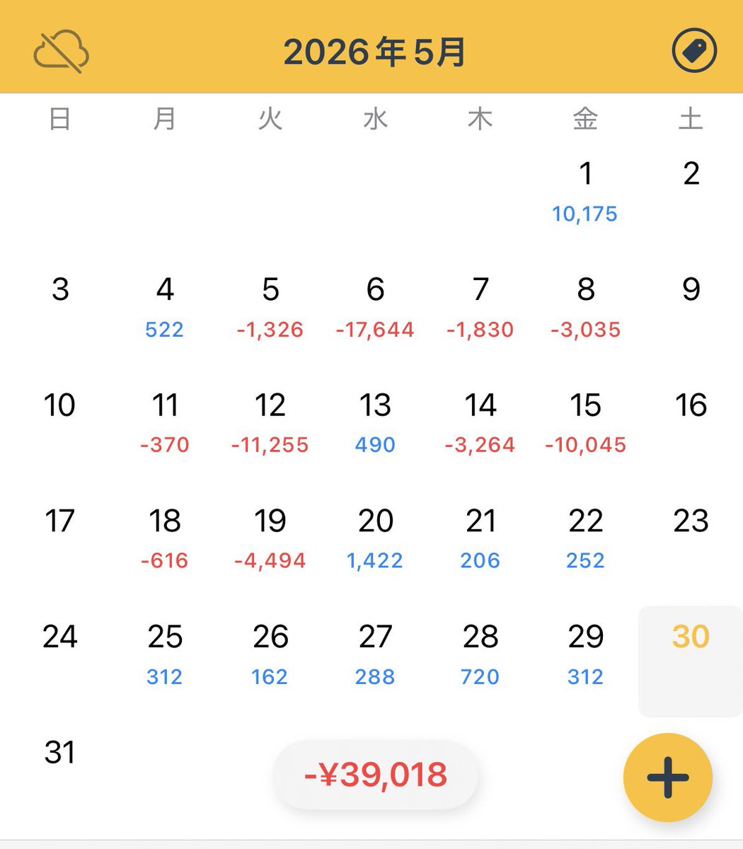 kumatter45's tweet photo. いまだ月間プラスになることなく今月もマイナスだけど、プラスの日がマイナスの日より多くなったのは初めて。
動かない相場なので一日数回しかポジらないのがよかった。
勝ちたいより負けないを意識して来月も待つトレードを https://t.co/2lzBRw29O5