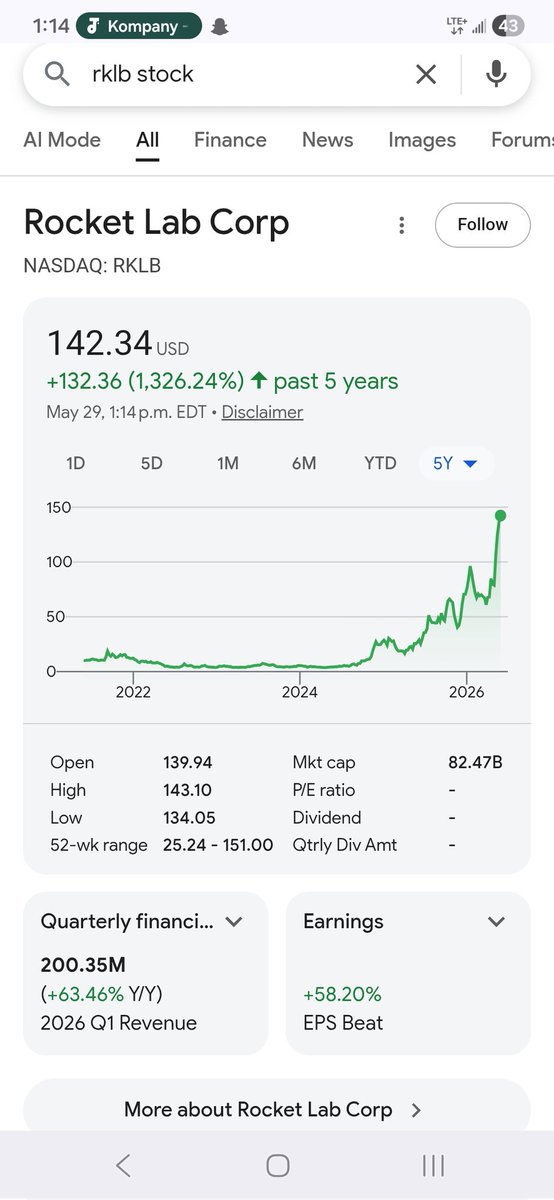 ballsack698121's tweet photo. @LordOfStalkers @Nubdub47s @sumitkbehal His advice is also furu junk. Look at his screenshot, then look at the $RKLB chart. It's basically a 1:1 replica of his screenshot. The dude went all in on rklb and got lucky and is acting like he has the secret to wealth.

He's also gone ahead and blocked me once called out. https://t.co/bMpiBT6oPW