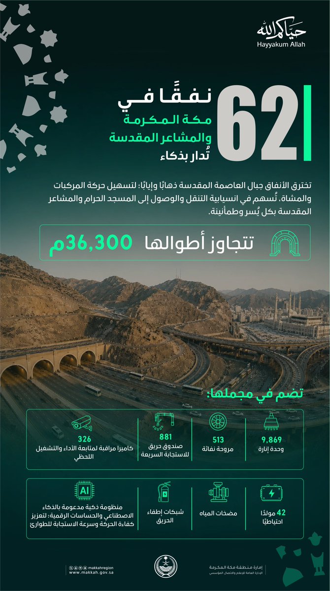 إمارة منطقة مكة المكرمة tweet media