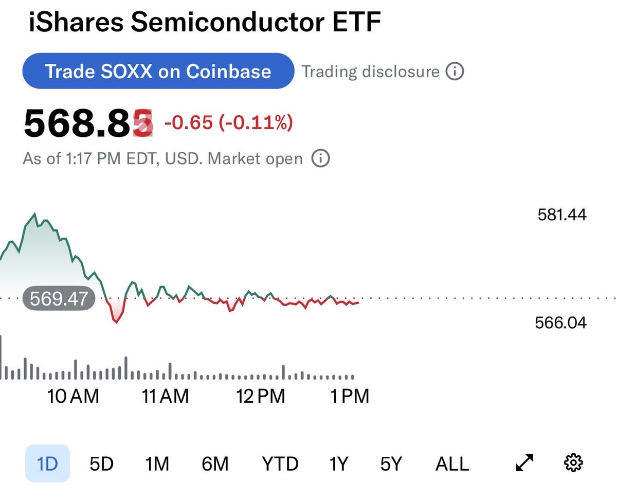 timingovertime1's tweet photo. Amazing chart pattern right @SECGov 

Must be Friday

Perfectly controlled https://t.co/Eqrq3iALa0