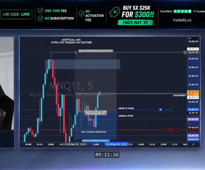 official_lins's tweet photo. 2W ✅ 1L ❌ today.

Today held a trade in drawdown and added to the position after it went into my favor. (View Screenshot)

🔥 Use code "LINS" https://t.co/tFjPDI4hKz

✅ For 40% OFF + Additional 30% OFF a bundle of 5 accounts
✅ ONE-TIME FEE
✅ NO ACTIVATION FEE https://t.co/hVrESPwgLO