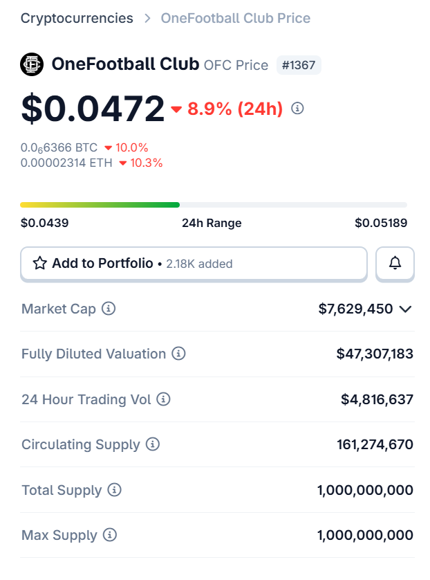 psycho24eth's tweet photo. @OneFootball  exclusive football prediction market is Polymarket now...

👉can we see pump in $OFC now? it's still in down by 9%
👉will $OFC holder be eligible for $POLY too? https://t.co/ZeMvbACOFD