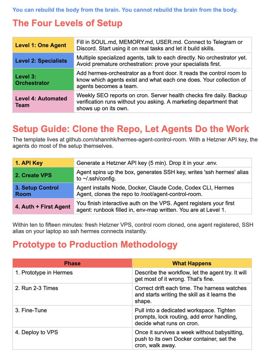 mogulinfluence's tweet photo. The operator's guide to Hermes Agent (the open-source AI system that runs your entire marketing department end-to-end): https://t.co/WGlxHJyB0b
