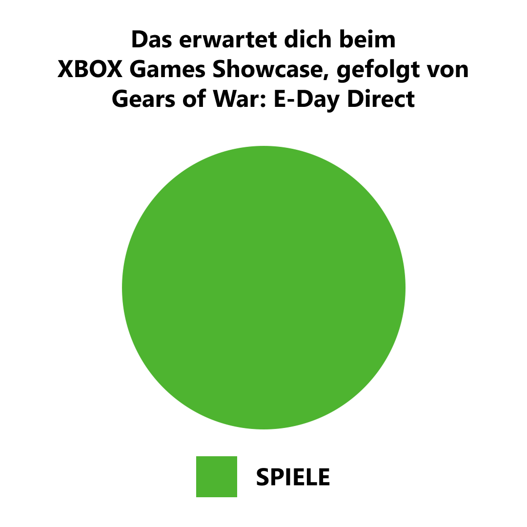 XBOX DACH tweet media