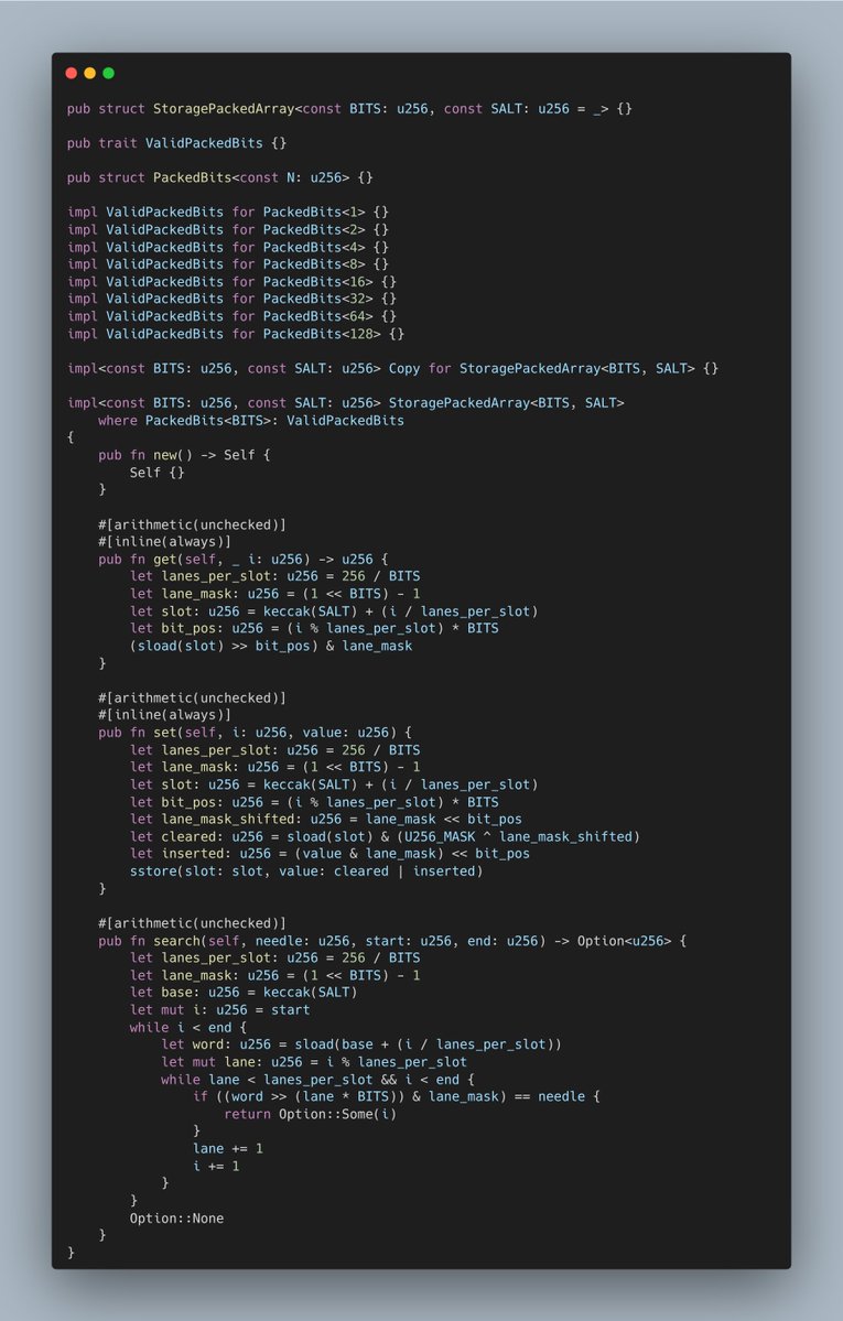 cburgdorf's tweet photo. Enter Fe: Both problems collapse into a single compile-time solution.

Since bit-width is a const generic parameter, there is zero code duplication. One `StoragePackedArray<BITS>` covers every width we want to support.

Because BITS is known at compile time, the slot derivation, lane width, and bitmasks fold into immediate constants. The high-level Fe code compiles down to the same gas as the assembly Solady writes by hand.

No assembly needed.