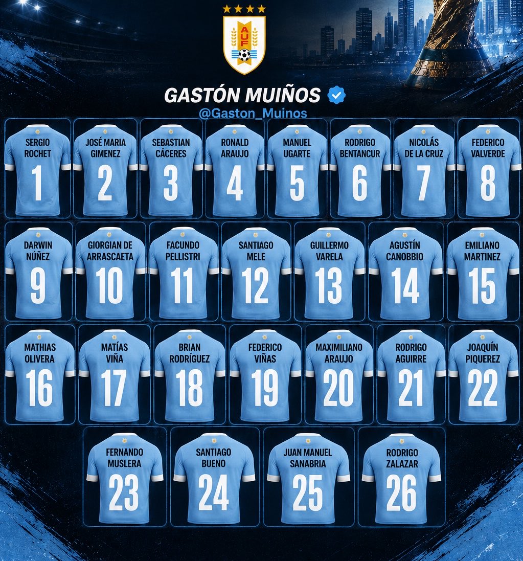Gaston_Muinos's tweet photo. 🚨 Estos serán los dorsales de la selección uruguaya para el mundial 

@ElEspectadorUy https://t.co/L8vn4So5ti