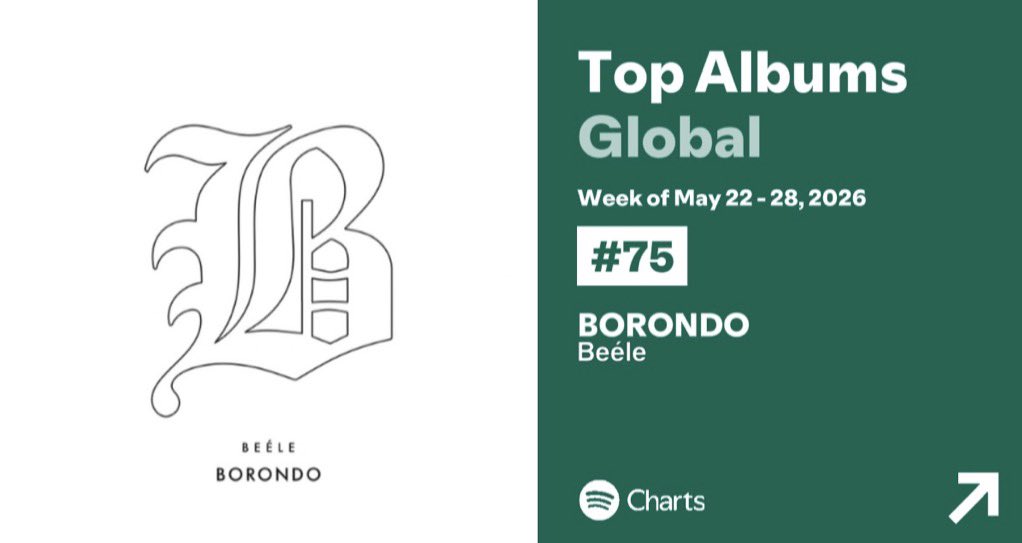 AccessBeele's tweet photo. Borondo está estable en el #75 en la lista global de Spotify un año después de su lanzamiento https://t.co/PGe47ZPE5F