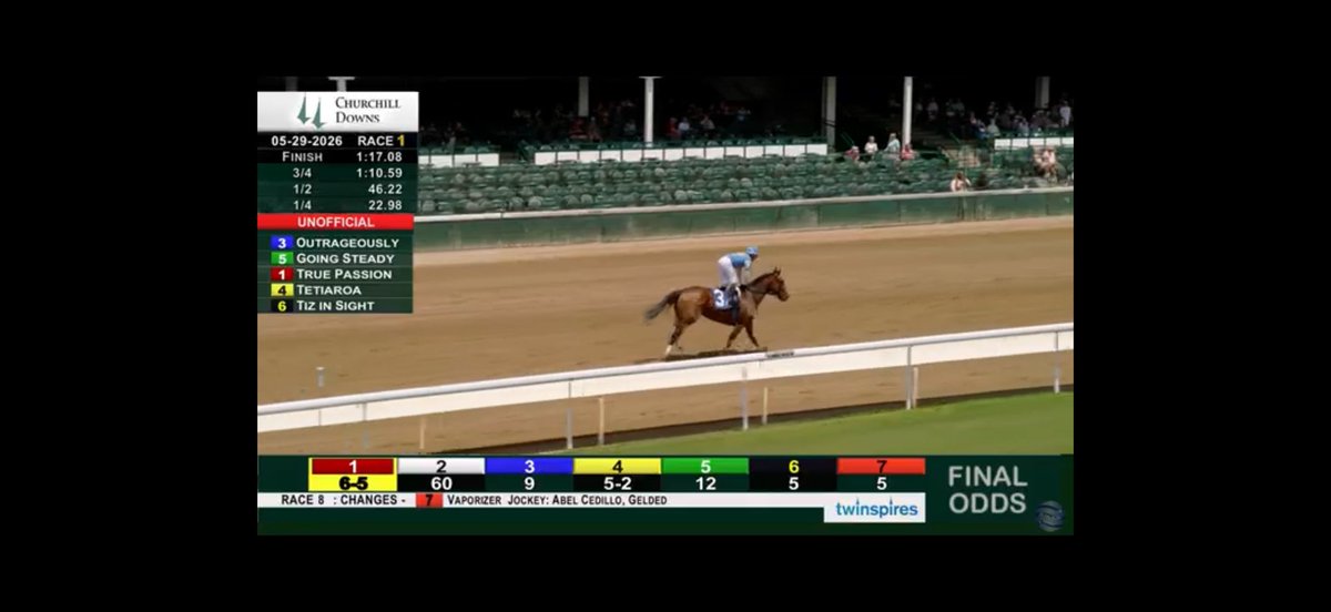 Jblairracing's tweet photo. Great way to start the day!! Outrageously wins the opener @ChurchillDowns 💪🐎 She loves this track!! Great ride by Edgar Morales, congrats to the connections 🐎 https://t.co/WTczuzO1sd