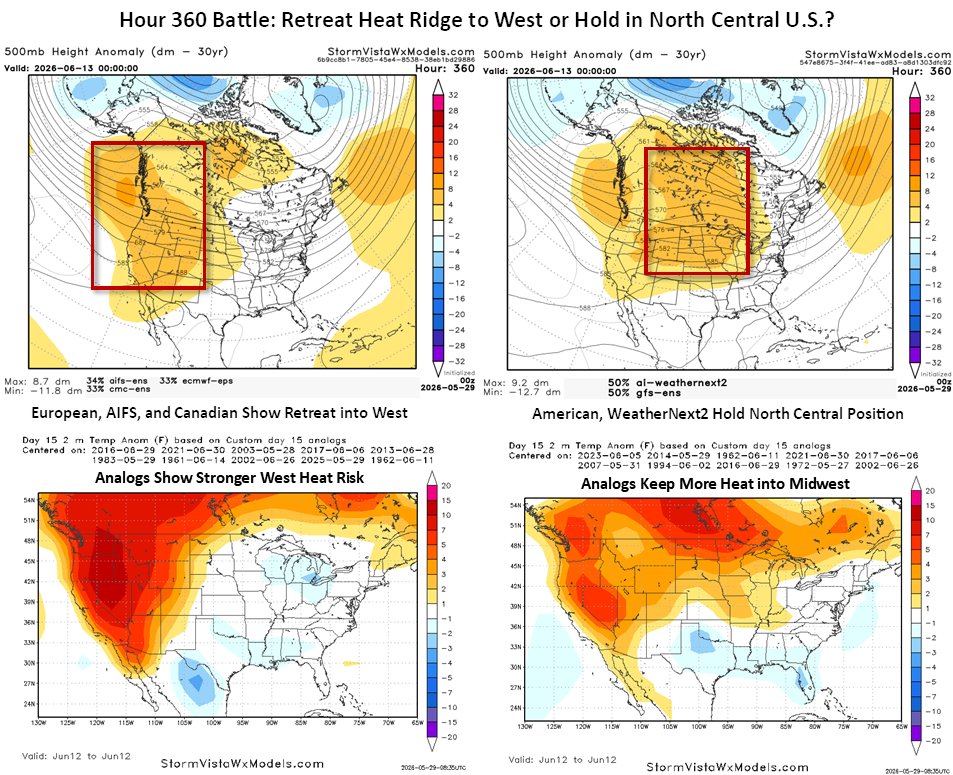 commoditywx's tweet photo. Models debating heat ridge position by end of 11-15 day: West Coast or North Central U.S.? Either way steers heat away from South and East. https://t.co/DUUYsautxT