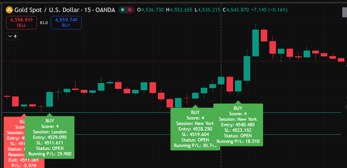 iamutibaba's tweet photo. Get ready to Buy again... Market is trying to fill the FVG https://t.co/SqLsGwiH1Y