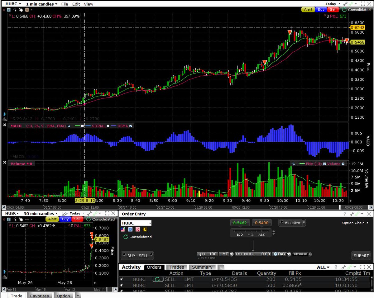eherotrader's tweet photo. #HUBC 29052026 https://t.co/ihyIJogFWe