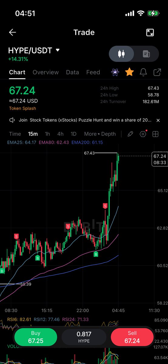 crypto_morito's tweet photo. はい、無理ー https://t.co/n2sZjLzLlM