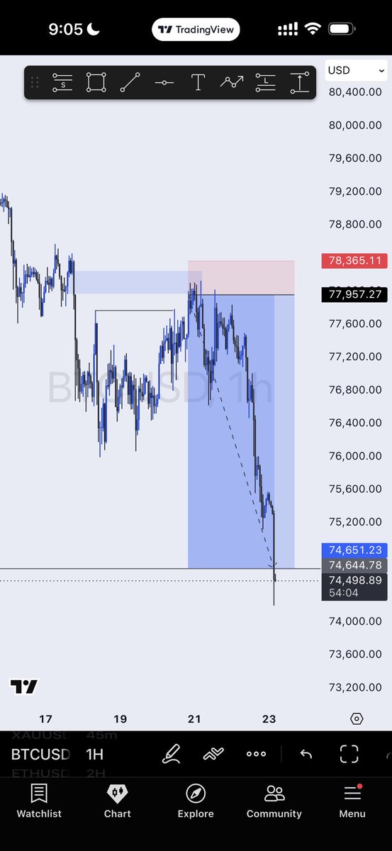 Richardmill📈📊 tweet media