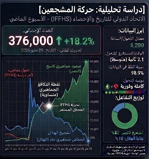 أيمن العمري tweet media
