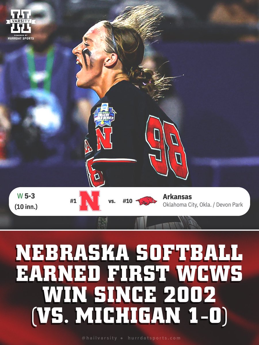 HailVarsity's tweet photo. Nebraska softball’s WCWS win over Arkansas was its first since 2002. 👏

The last time Nebraska won an opening game at the WCWS was against Fresno State in 1987.

Nebraska now has 52 wins on the season, tying the program record. 👀 https://t.co/7FyiQMIskT