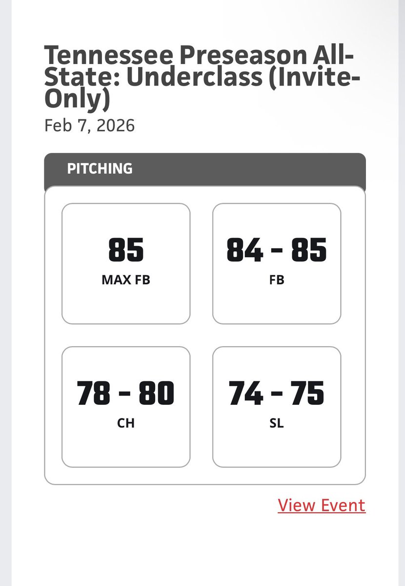olivierreid1's tweet photo. Thank you to @PrepBaseballTN for hosting such a prestigious event. Happy to see progression over the last few months getting prepared for the summer. Looking forward to getting back to work. https://t.co/BjddQ03pwJ