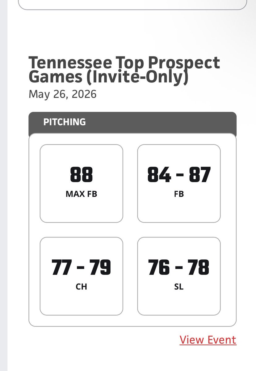 olivierreid1's tweet photo. Thank you to @PrepBaseballTN for hosting such a prestigious event. Happy to see progression over the last few months getting prepared for the summer. Looking forward to getting back to work. https://t.co/BjddQ03pwJ
