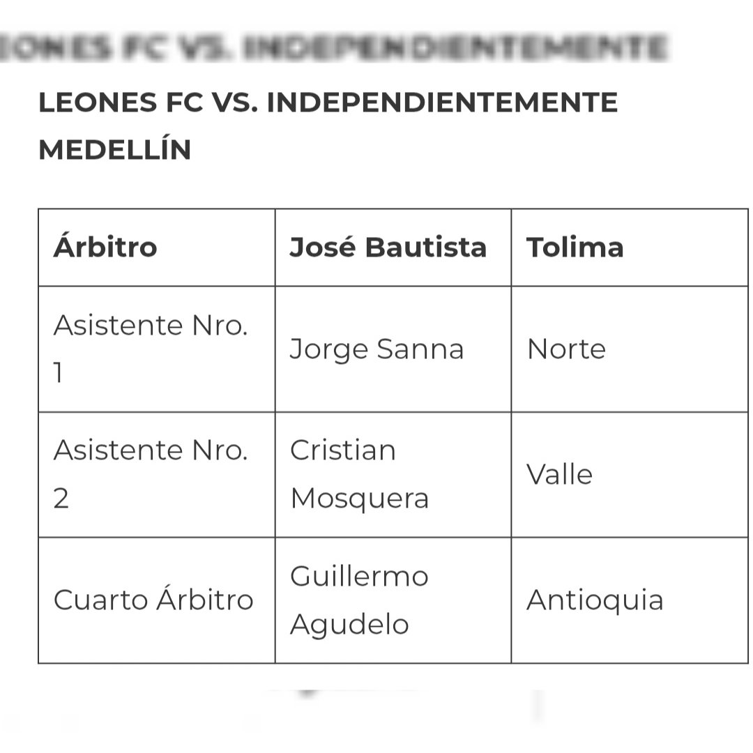 JuanAristiAngel's tweet photo. Convocados del @Leonesfutbolc, concentrados del @DIM_Oficial y jueces hoy por #Fecha5 del #GrupoC de @CopaBetPlay de @Dimayor del 2026 dese 6:00pm, transmite @AlRojoVivo1913 de @ondas1350am y #RECradio, obligación del rojo de ganar y de clasificar en este evento, no hay de otra. https://t.co/ULdFIlBqjI