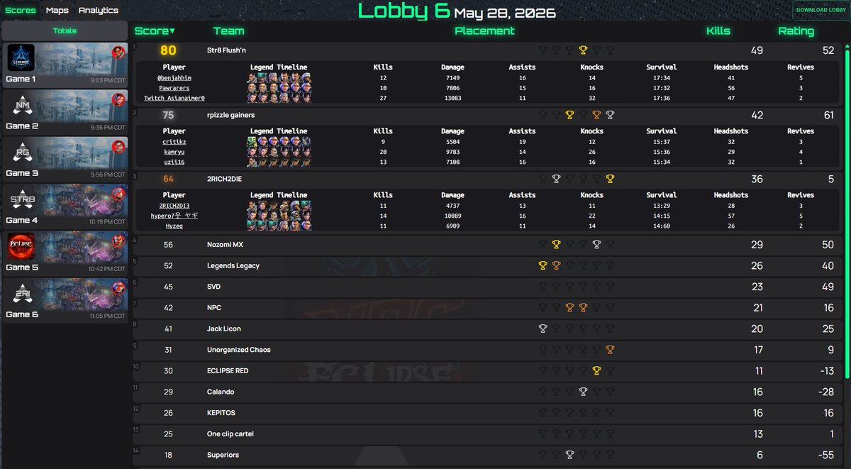 benjahhim's tweet photo. LF1 for CC4 &amp; the rest of Y6
Semis &amp; Quarters between my duo &amp; I
Mainly looking for a fragger, but open to entertaining experienced players who want to win and improve. Can scrim 10pmest daily &amp; VOD review daily. 
(First 2 scrims I was testing ALCs, back on 4-3 linear) @intelALGS https://t.co/3L4BR3us7H