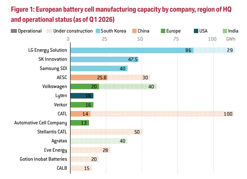 EuropeanGasHub's tweet photo. NEW POST: "European industrial competitiveness concerns reshape clean energy debate" 

Available to members for download here: ➡️ https://t.co/2OKddiMaRn #NaturalGas https://t.co/eVgdIj8BZ0