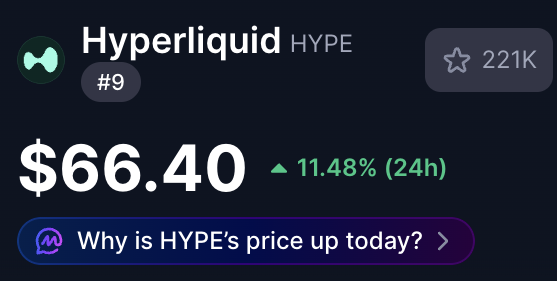 CoinTalkPod_'s tweet photo. hyperliquid:native has reached a new all time high today!

Recent CFTC news has fueled this rally.

We have been talking about Hyperliquid since the beginning of CoinTalk and will continue to cover the growth

Still tons of potential here for HYPE https://t.co/AT9pb4hbCU
