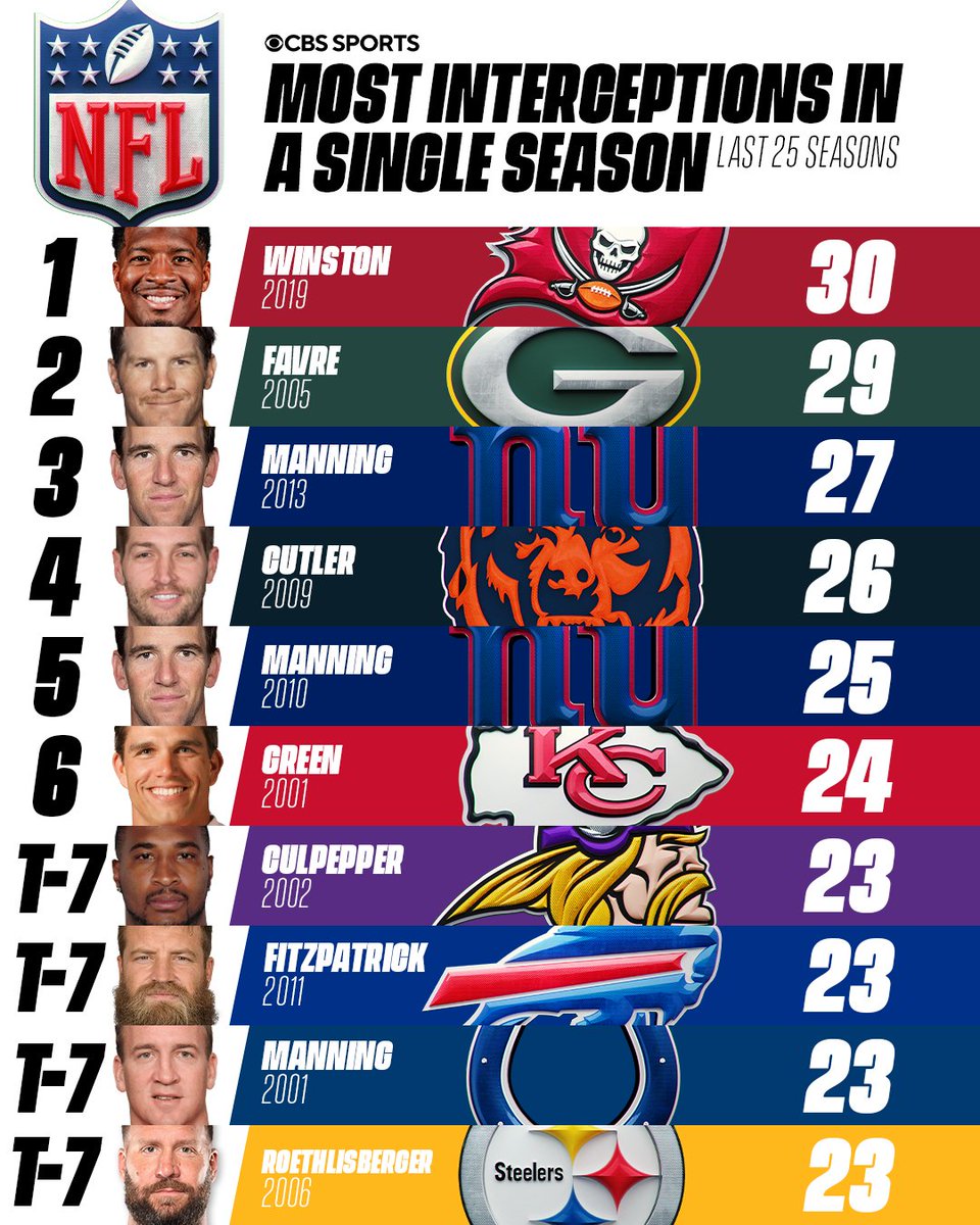 NFL on CBS 🏈 tweet media