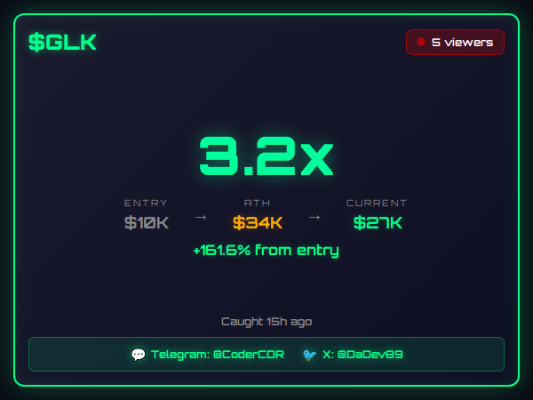 DaDev89's tweet photo. While everyone's refreshing to see how high it's gone, Coder's already been in since before the line moved.

$GLK 3.2x  $10K→$34K in 7h 41m
Also: USPC 2.4x https://t.co/SQN0c6NXt6