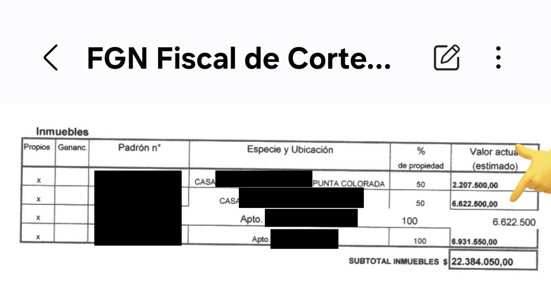 fritopendej's tweet photo. @Gaby_marigaf @Gonzalo_Daniel3 @Cr_BacigaLupi ¿Entonces cómo hizo el ex fiscal Diaz, que "casi toda su vida fue funcionario público" y "de origen muy humilde", para comprar 500.000 dólares en propiedades en 4 años? https://t.co/0h9uLIO50g