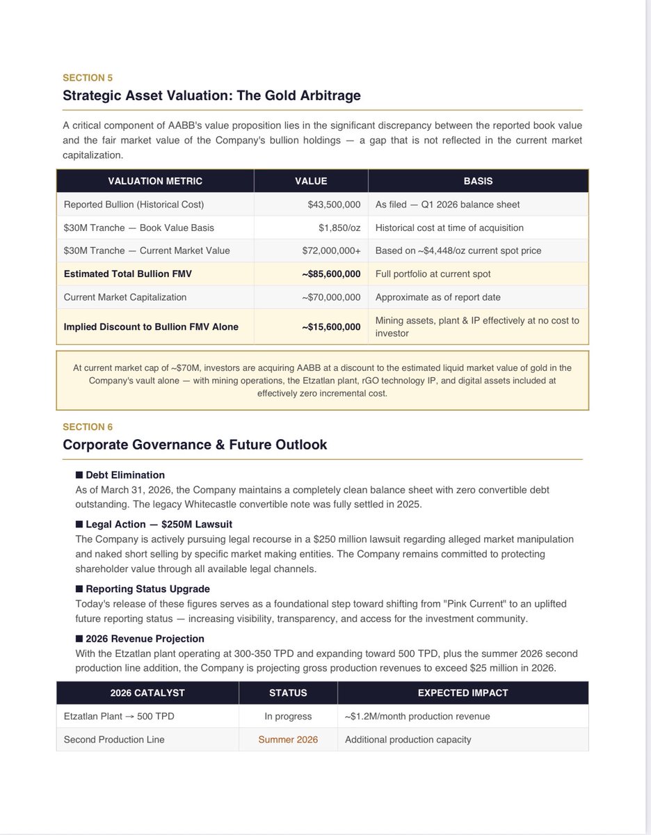 Asia Broadband, Inc. tweet media