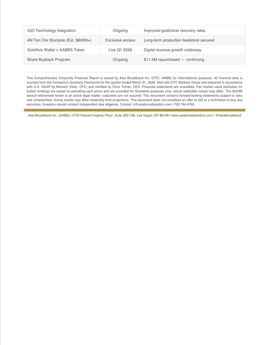 Asia Broadband, Inc. tweet media
