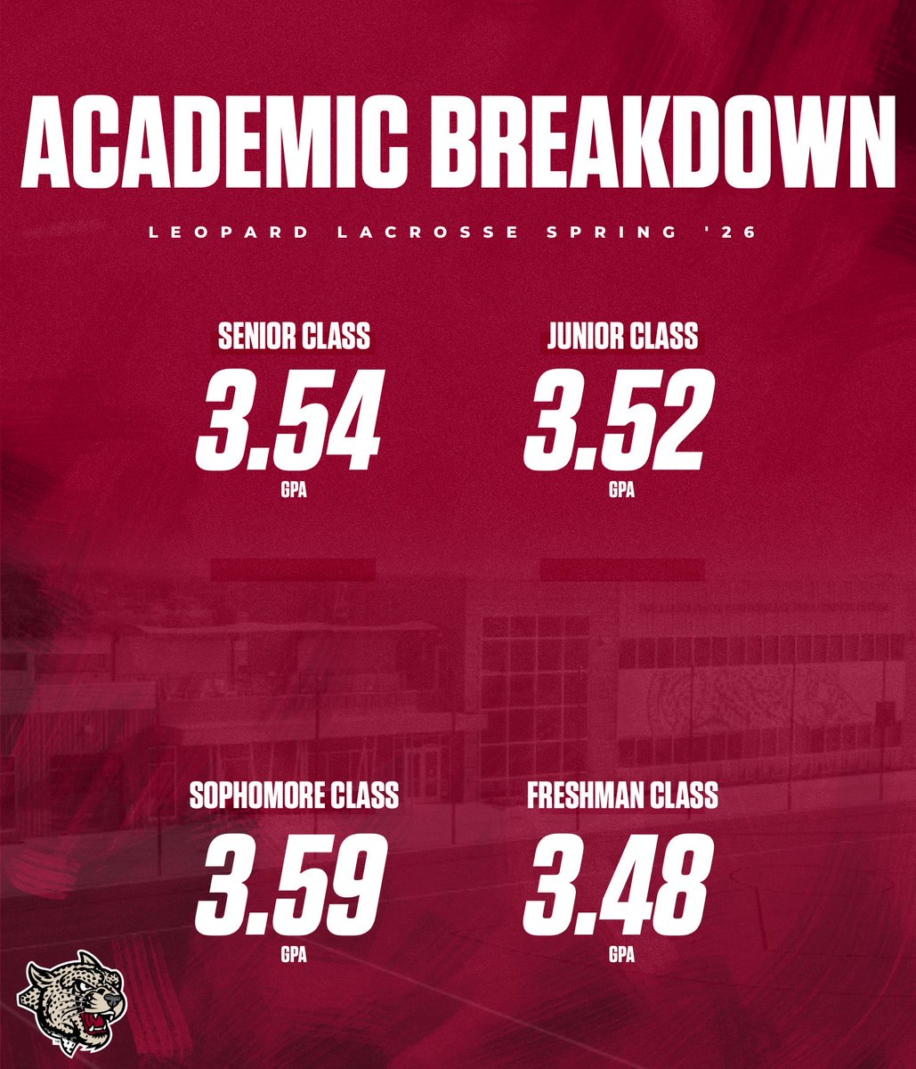 Lafayette Men’s Lacrosse tweet media
