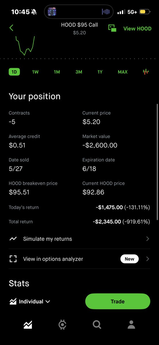 ImAzztec's tweet photo. @Ze1ooooo and i sold some covered calls 😭😭😭😭 https://t.co/TuBExbUndU