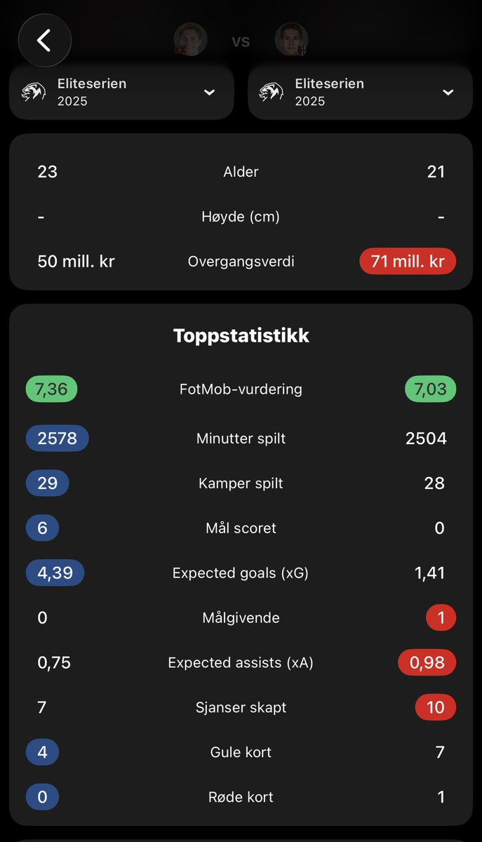 BetHeaven 🇳🇴🇸🇪🇩🇰 tweet media