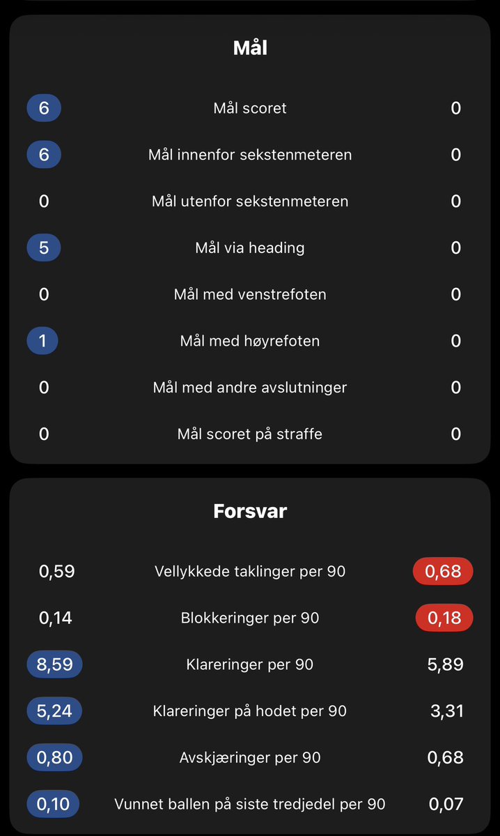 BetHeaven 🇳🇴🇸🇪🇩🇰 tweet media