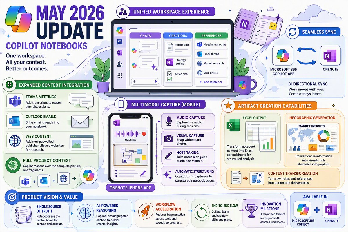 Microsoft OneNote tweet media
