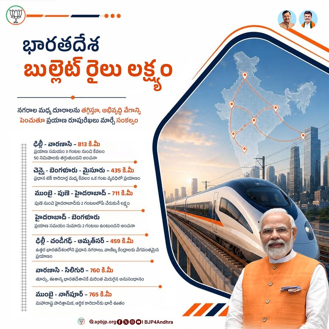 Ramsunkari's tweet photo. ప్రధాని @narendramodi గారి నాయకత్వంలో ఆధునిక మౌలిక సదుపాయాలతో గంటల కొద్దీ సాగే ప్రయాణాలను నిమిషాల్లోకి తెస్తూ, నగరాల మధ్య దూరాలను తగ్గిస్తూ రవాణా రూపురేఖలను మార్చేస్తున్న భారతీయ రైల్వేలు.

#indianrailways   #BJP4India https://t.co/xnRr3H3RW8