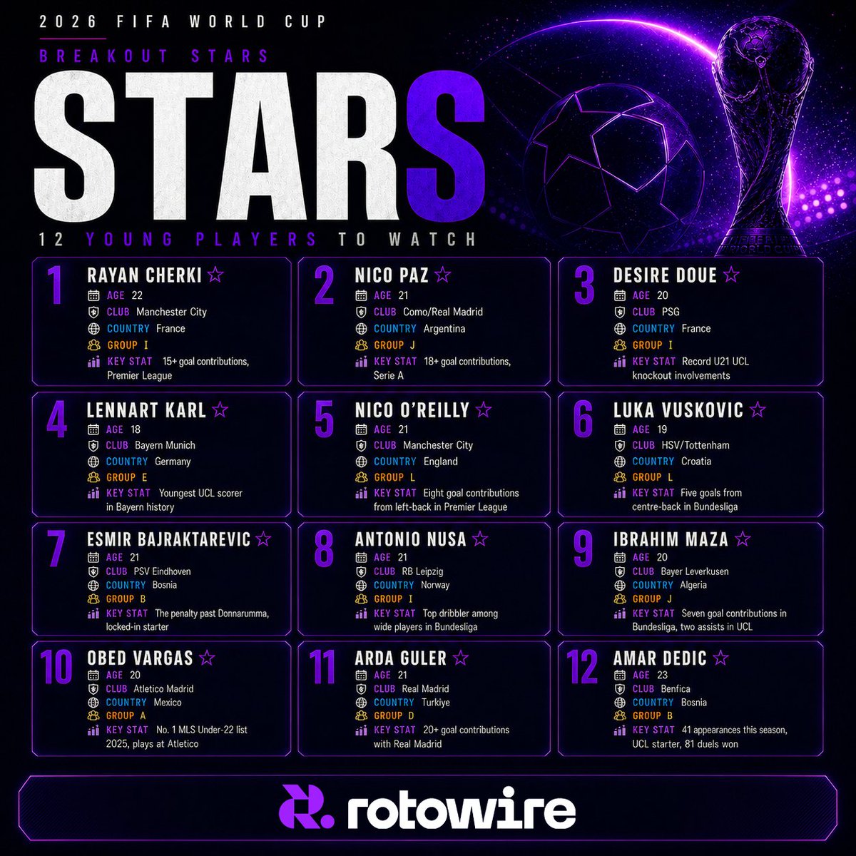 RotoWireSoccer tweet picture