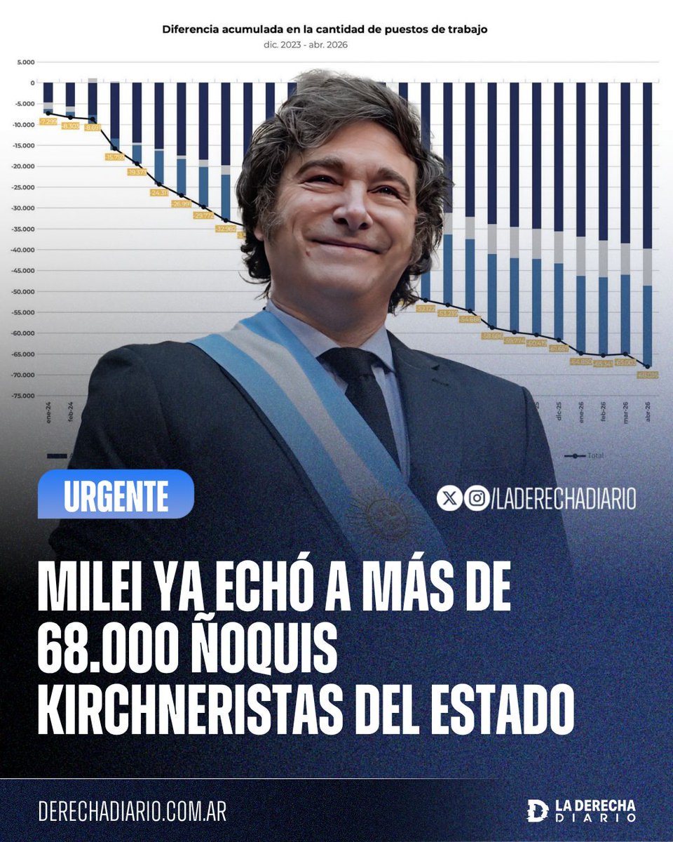La Derecha Diario tweet media