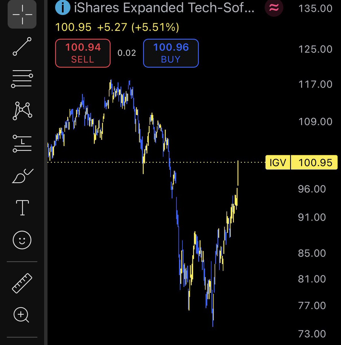ChifoiCristian's tweet photo. $BTC tick tock. https://t.co/hXHyOrkAyU