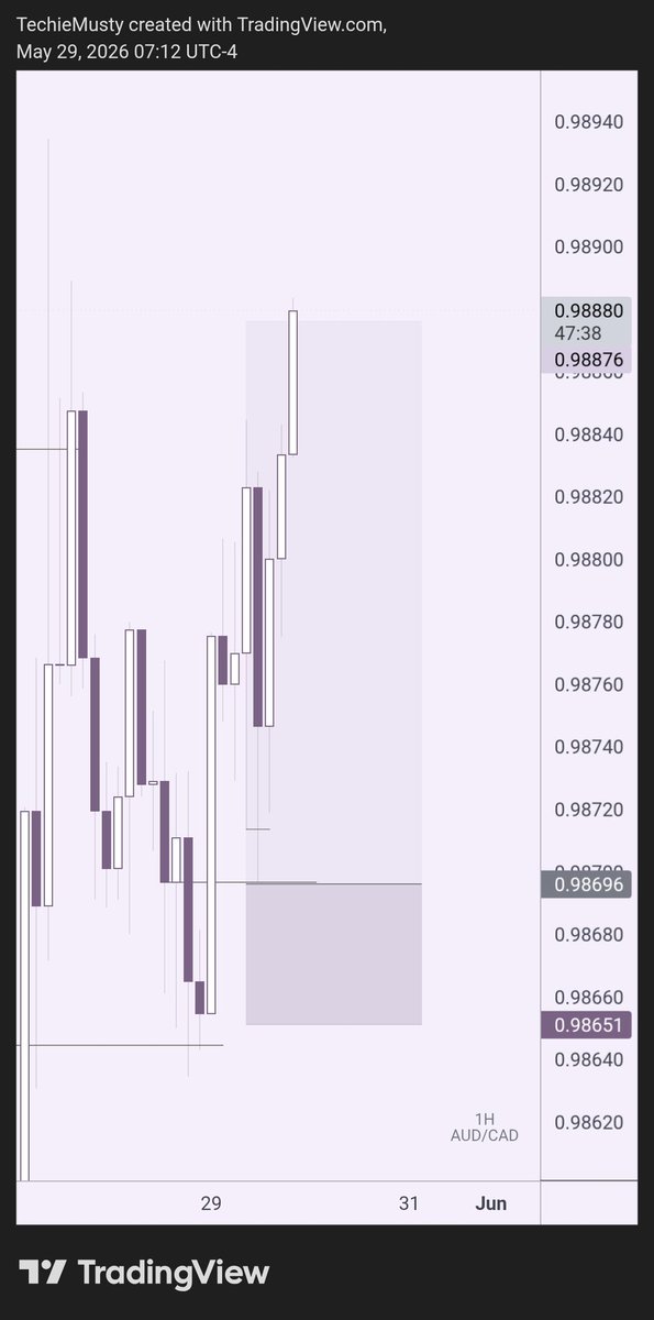 Forexo || EUR 📊 tweet media