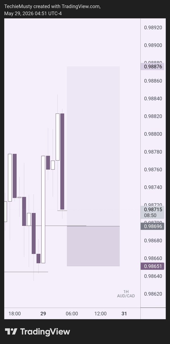 Forexo || EUR 📊 tweet media