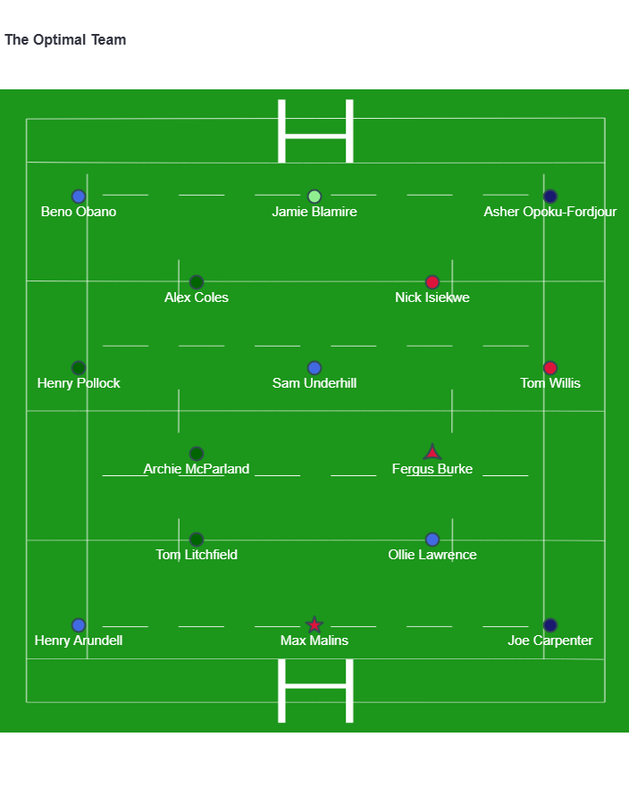 BrawlinBoar's tweet photo. For Week 17 of PREM, Henry Pollock features in back row, while Max Malins takes the armband. https://t.co/g6RIdOPSu1
